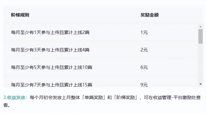 图片[1]-百度墨斗鱼项目，前期努力搬砖，后期每日躺赚100+，长久项目-可创副业网