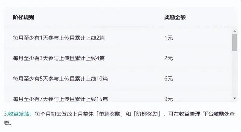 图片[1]-百度搬砖项目：前期努力搬砖，后期每日躺赚100+-可创副业网