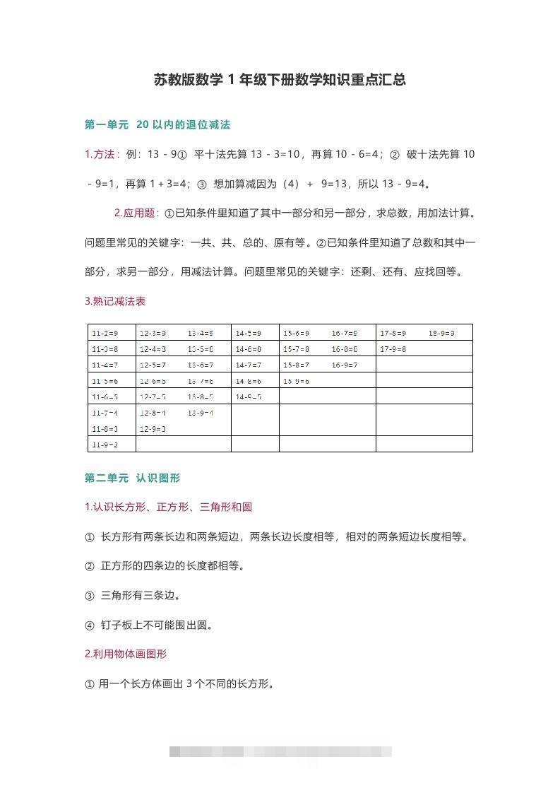 苏教版数学1年级下册数学知识点-可创副业网