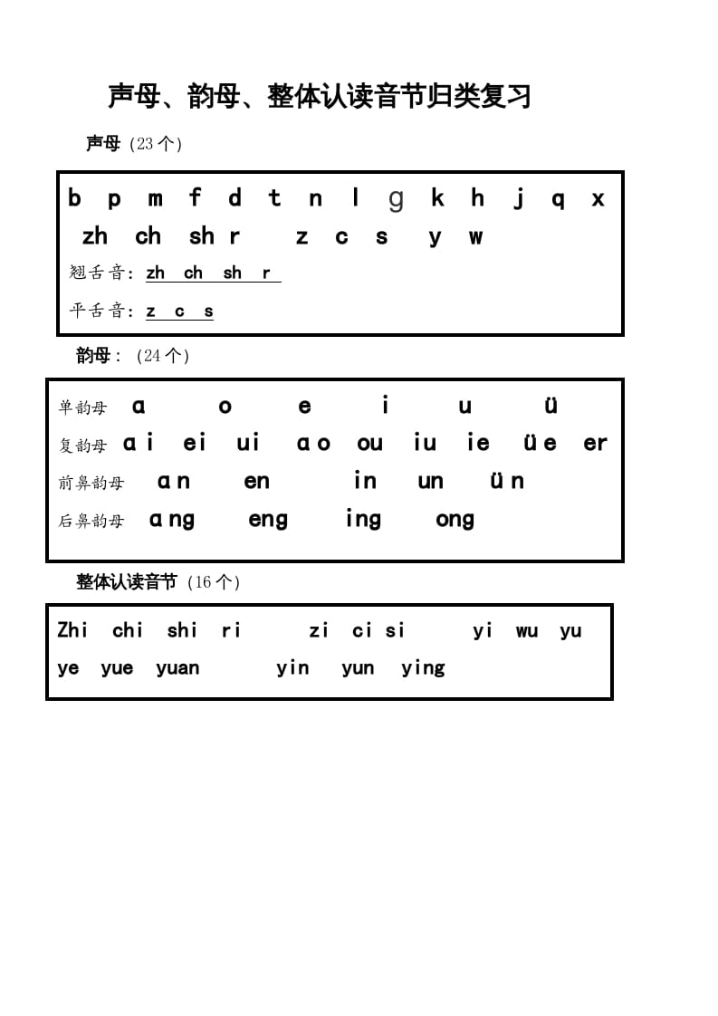 一年级语文上册上声母、韵母、整体认读音节归类（部编版）-可创副业网