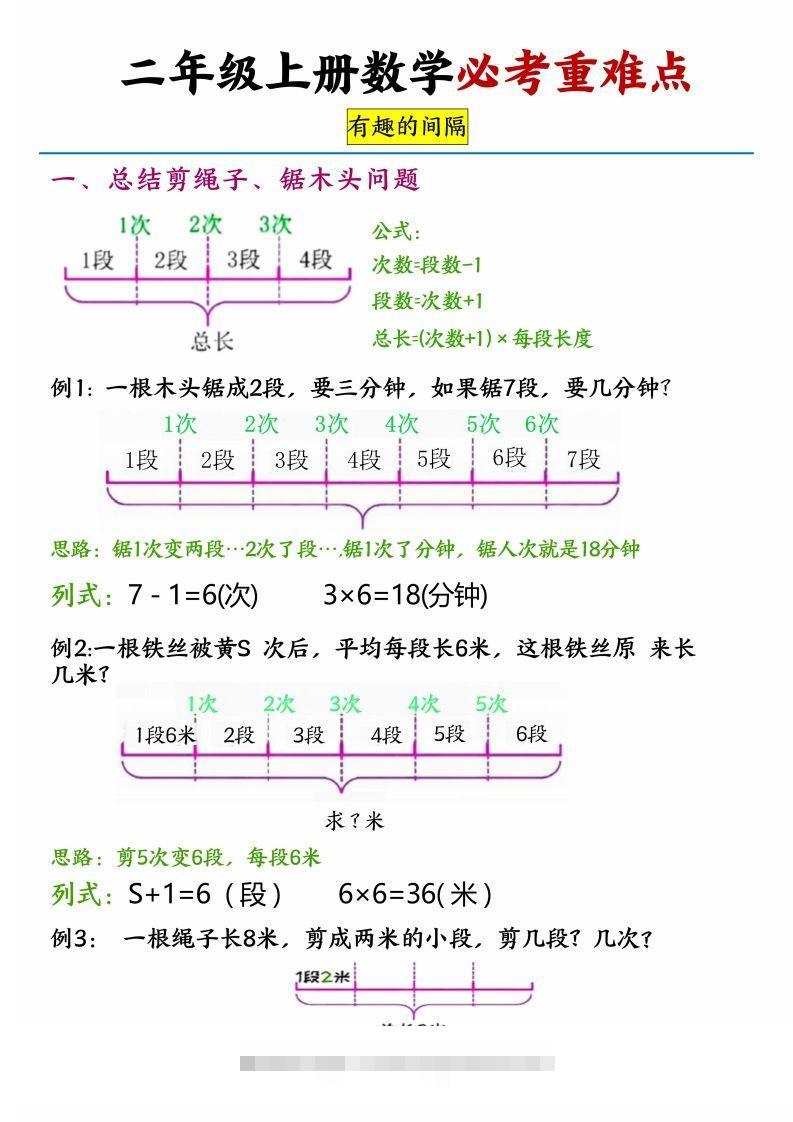 【必考重难点间隔问题专项】二上数学-可创副业网