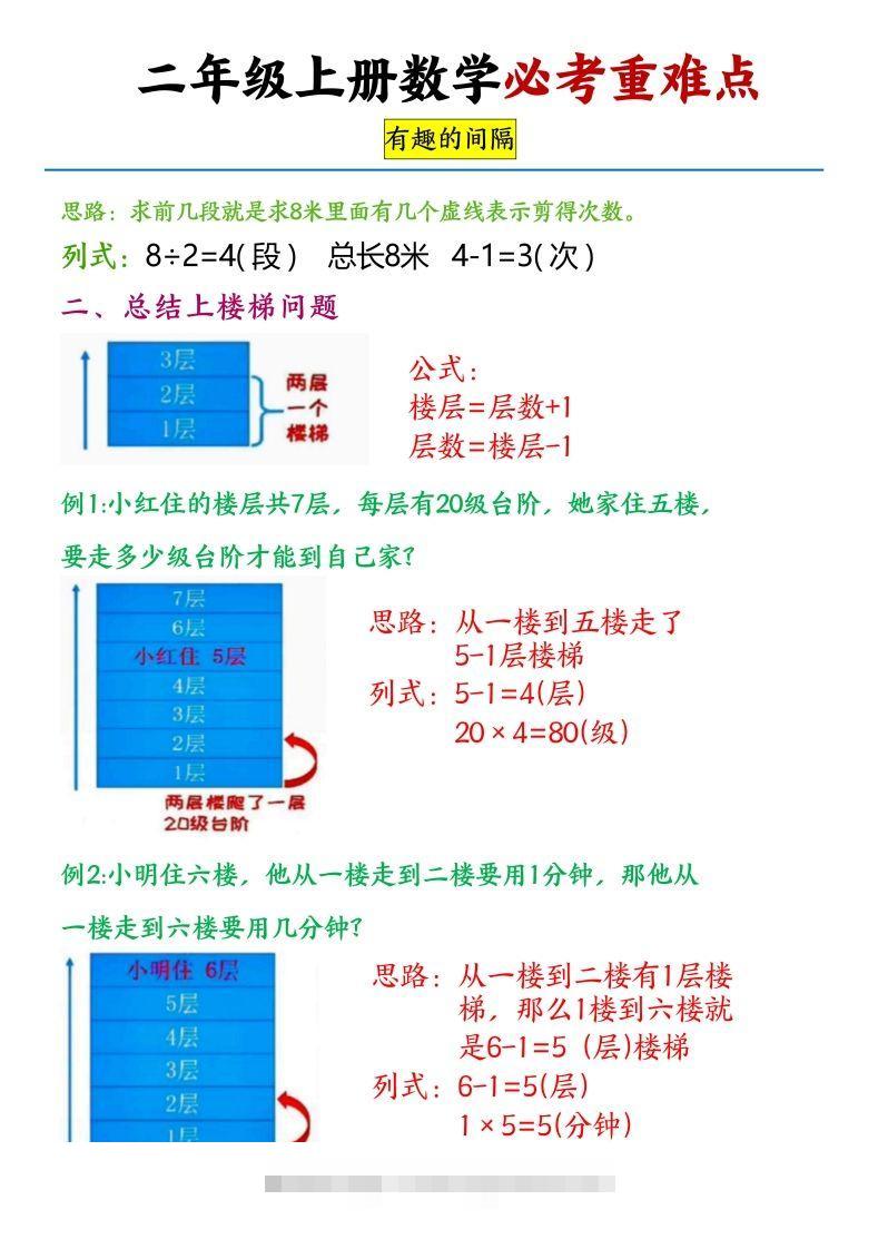 图片[2]-【必考重难点间隔问题专项】二上数学-可创副业网