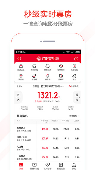 猫眼专业版苹果版 v8.2.0-可创副业网