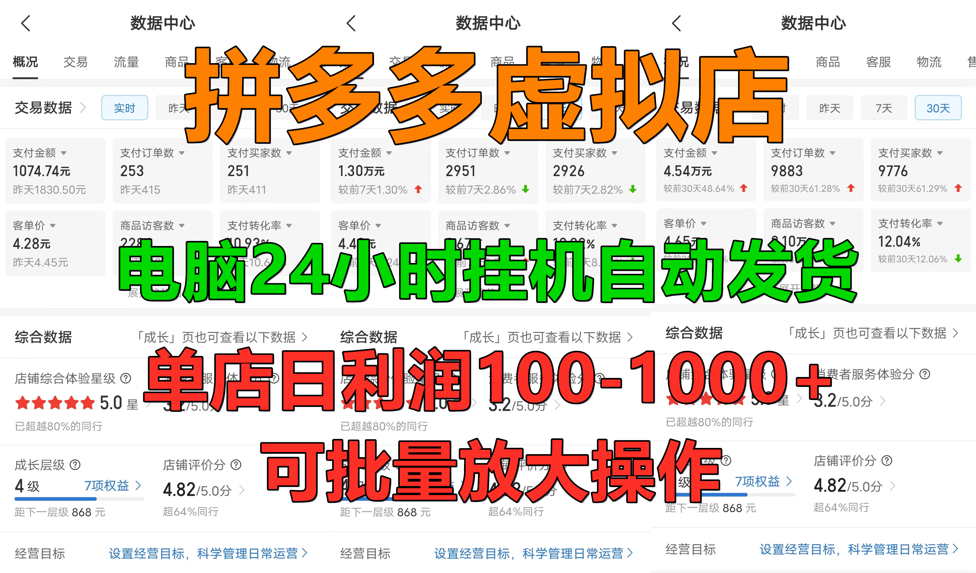 拼多多虚拟店，电脑挂机自动发货，单店日利润100-1000+，长久稳定新手首选项目，可批量放大操作-可创副业网