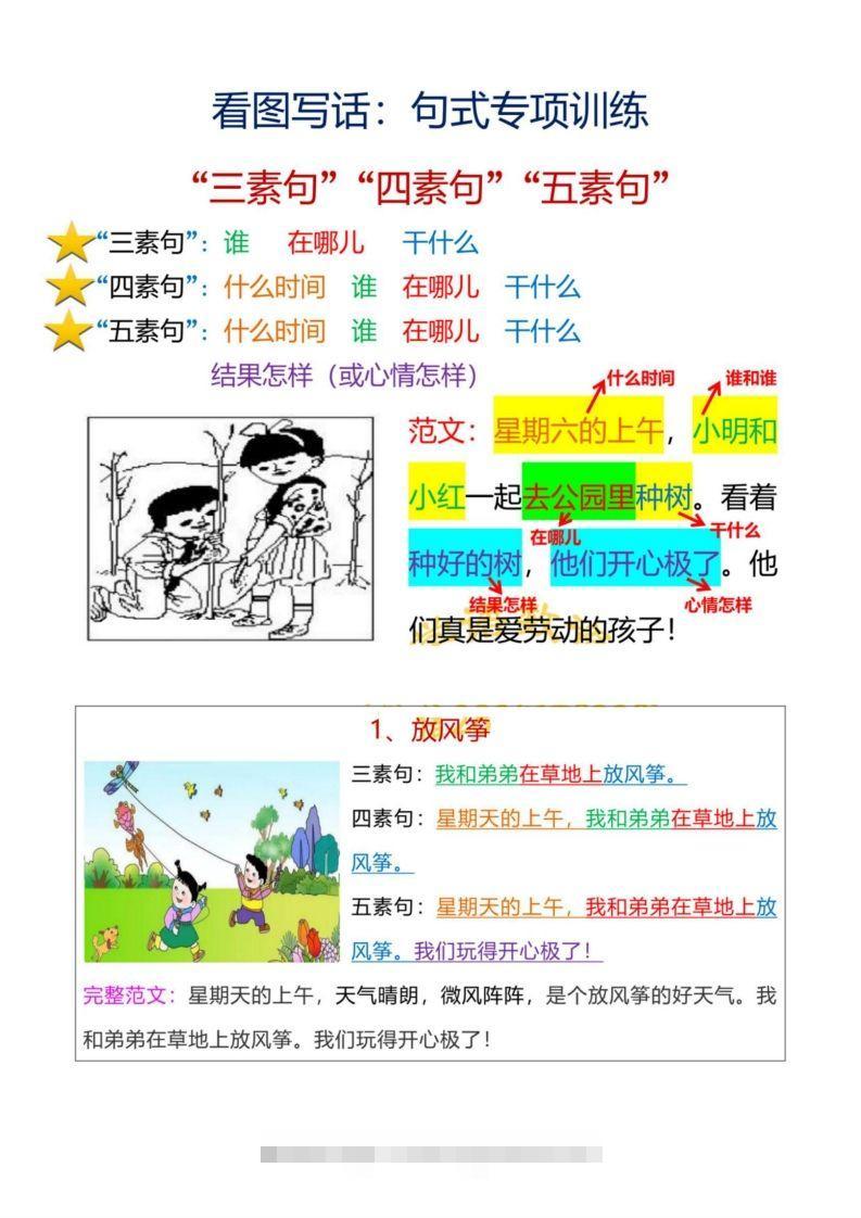 15_【看图写话】句式专项训练-可创副业网