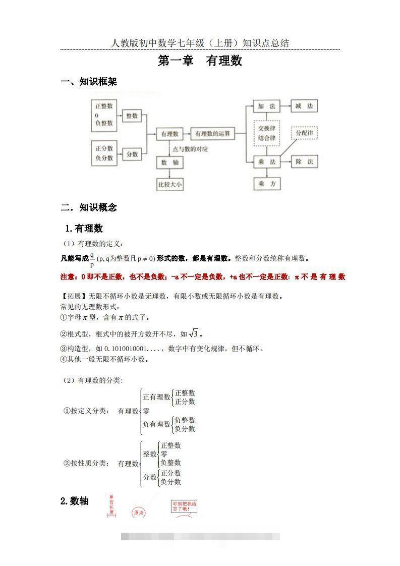 2.人教版初中数学七年级上册知识点总结-可创副业网