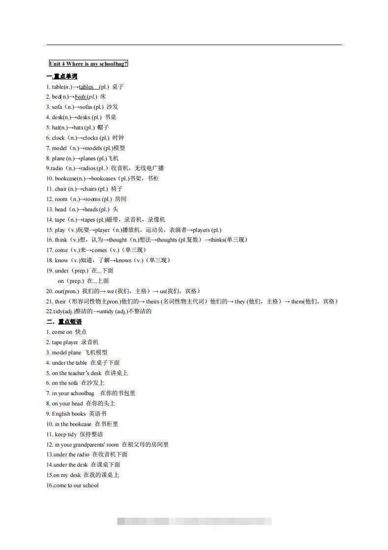4.人教版七年级上英语Unit4复习提纲-可创副业网