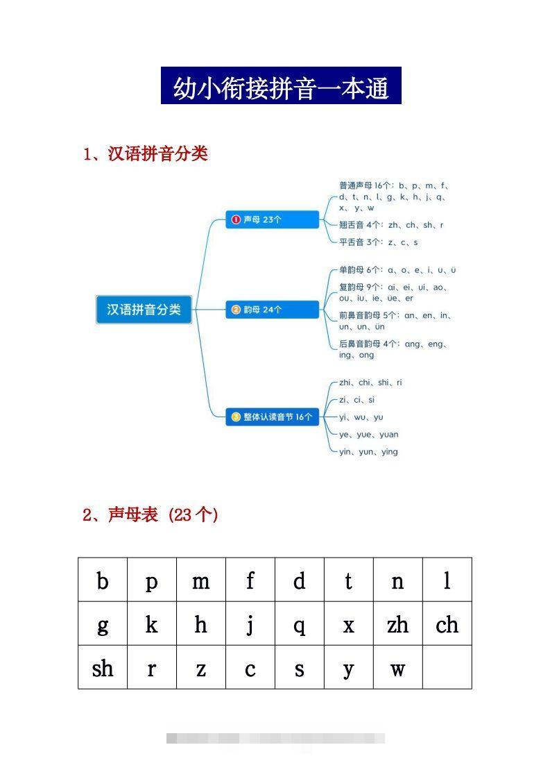幼小衔接拼音一本通PDF(3)-可创副业网