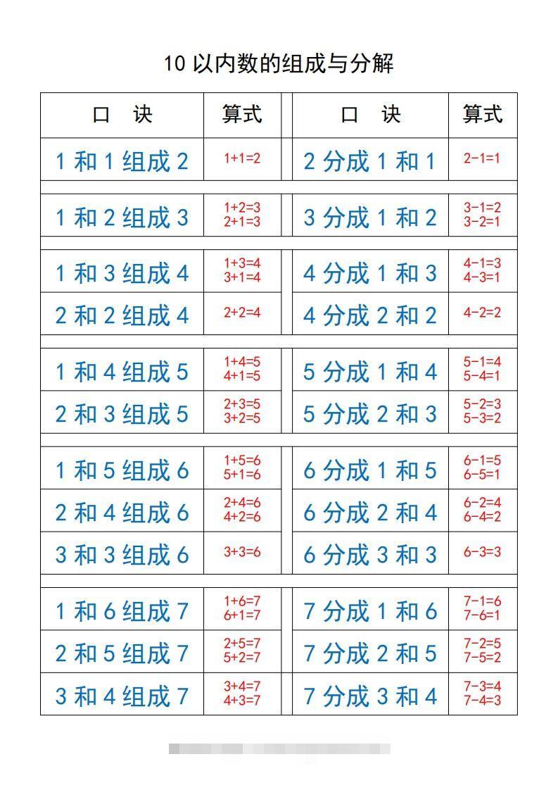 【数学】打印_10以内数的组成与分解-可创副业网