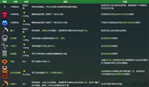 星露谷物语免费版