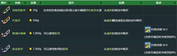 星露谷物语免费版