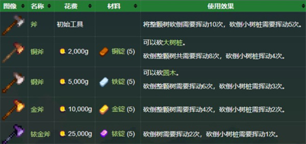 星露谷物语免费版