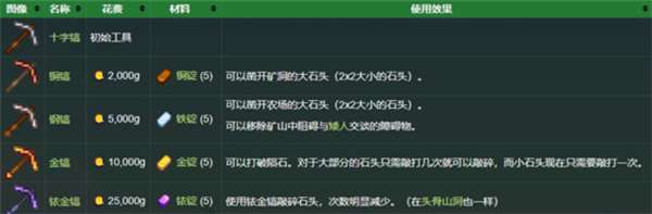 星露谷物语免费版