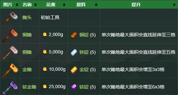 星露谷物语免费版