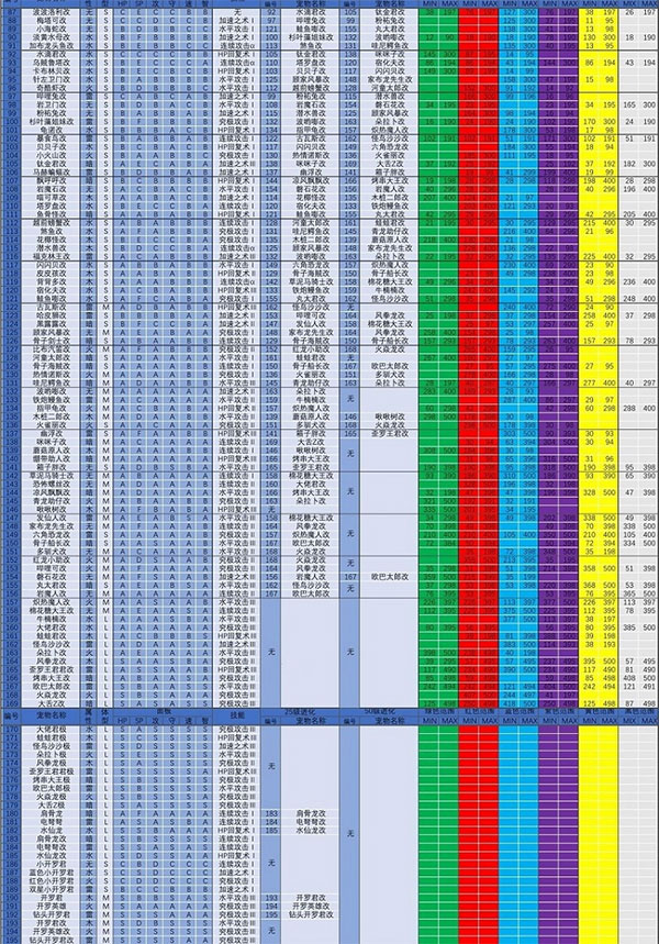大海贼探险物语debug版