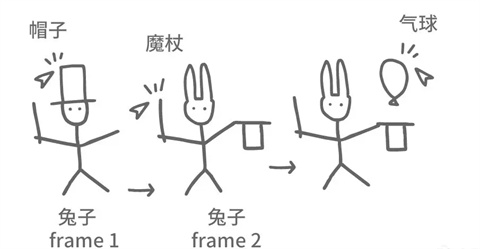 锈湖兔子先生的魔术秀