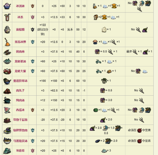 饥荒mod整合版本