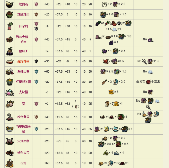 饥荒mod整合版本