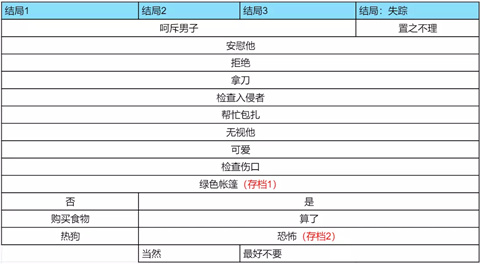 怪胎马戏团中文版