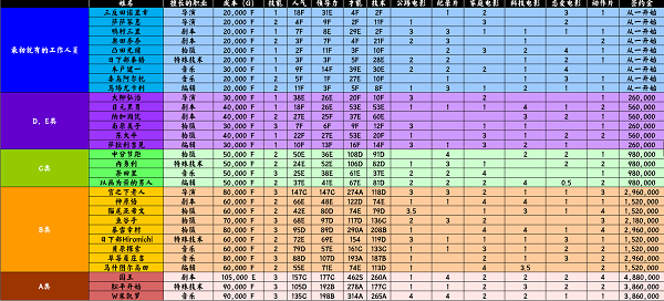 电影工坊物语debug