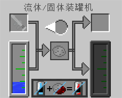 我的世界工业时代2模组