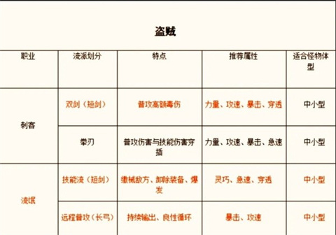 仙境传说官方版