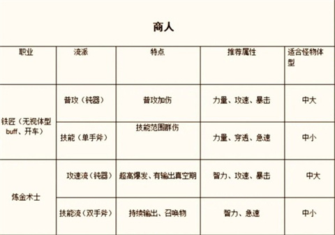 仙境传说官方版
