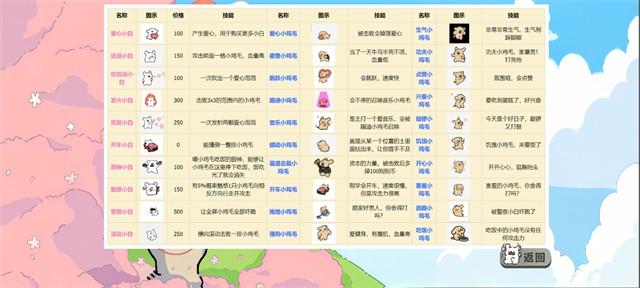 植物大战僵尸线条小狗版手机版