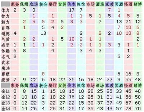 美少女梦工厂4安卓版