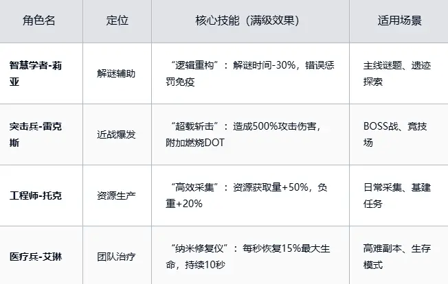 了不起的0516手游