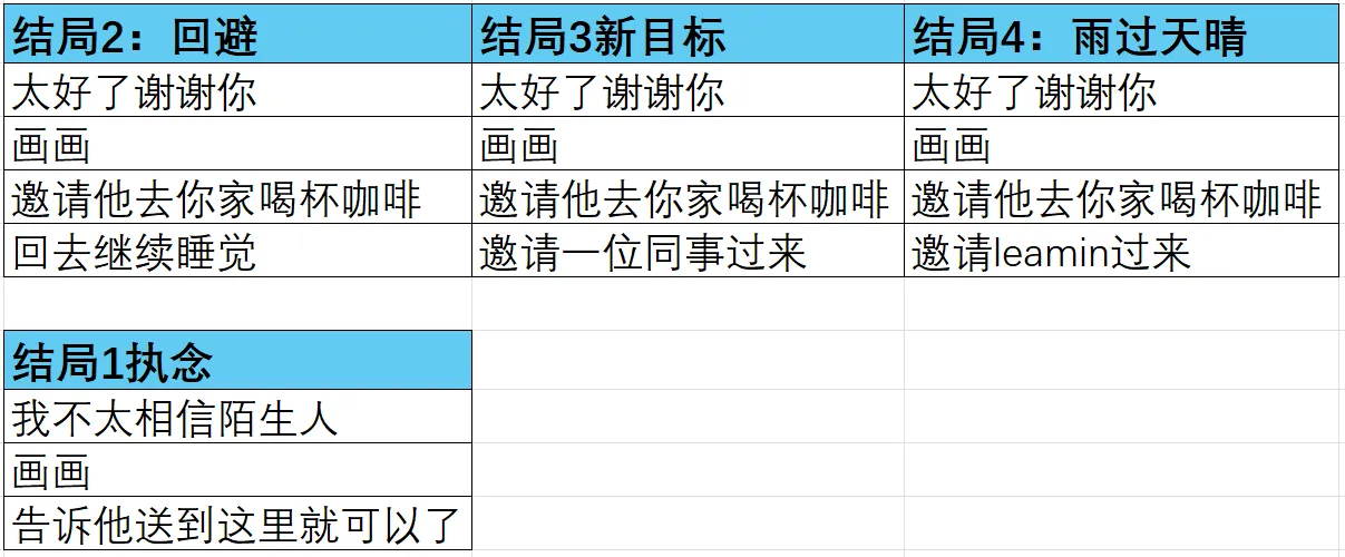雨中的执念汉化版-可创游戏社区